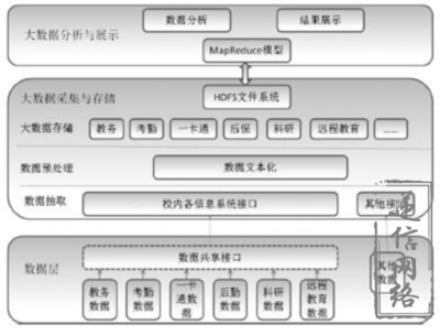 大数据-高校领域案例3.png